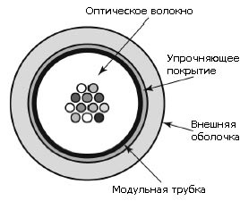 фото Кабель волоконно-оптический 50/125, 8 волокон Belden GOSN208 (GOSA208)