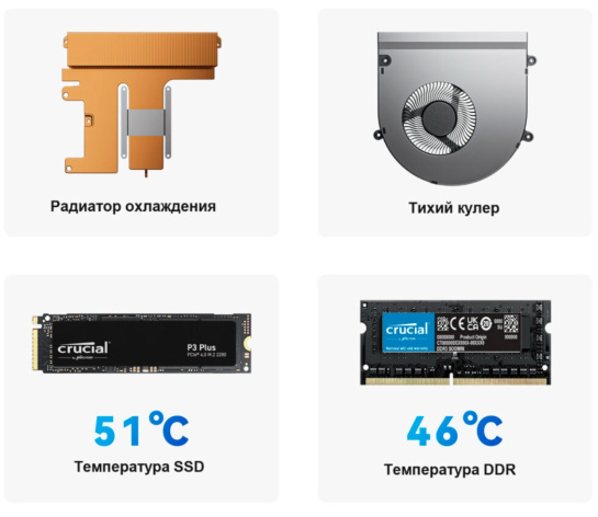 фото Мини ПК  Beelink GTi14 в Волгограде