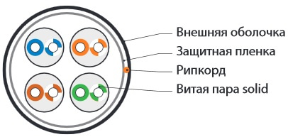 фото Кабель витая пара U/UTP 5e кат. 4 пары Hyperline UUTP4-C5E-S24-OUT-PE-BK-500 в Омске