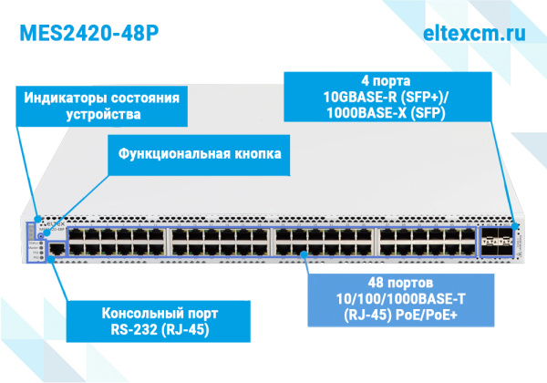 фото Коммутатор  ELTEX MES2420-48P в Волгограде