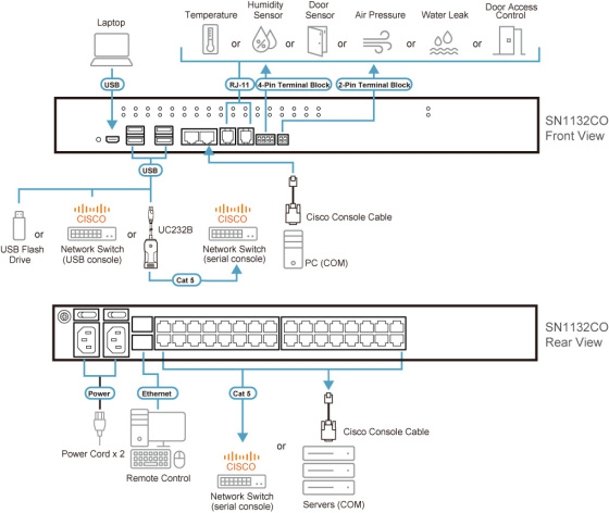 фото Консольный сервер  Aten SN1132CO-AX-G в Красноярске