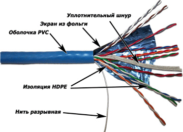 

Кабель витая пара F/UTP 5e кат. 10 пар TWT TWT-5EFTP10 24AWG(0.51 мм), медь, одножильный (solid), внутренний, PVC, синий, уп/305м, TWT-5EFTP10