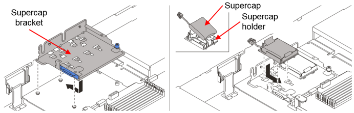

Установочный комплект Lenovo 4XH7A09847 SR635/SR655 Supercap Installation Kit, 4XH7A09847