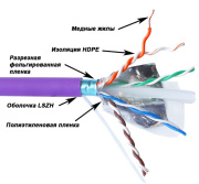 фото Кабель витая пара Lanmaster LAN-6AUMTP-HFLT