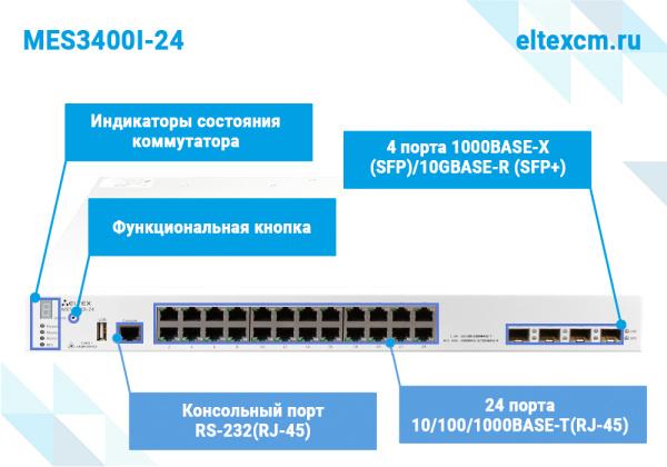 фото Коммутатор  ELTEX MES3400I-24 в Санкт-Петербургe
