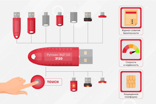 фото Электронный идентификатор  Актив Рутокен ЭЦП 3.0 3120 C nano Touch, серт. ФСБ в Уфе