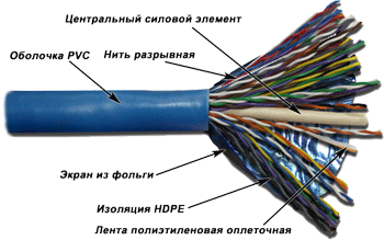 

Кабель витая пара F/UTP 5e кат. 25 пар TWT TWT-5EFTP25 24AWG(0.51 мм), медь, одножильный (solid), внутренний, PVC, синий, уп/305м, TWT-5EFTP25