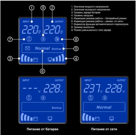 фото Источник бесперебойного питания Exegate SpecialPro Smart LLB-2200.LCD.AVR.2SH.RJ.USB в Перми