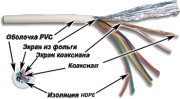 фото Кабель коаксиальный TWT TWT-COAX58+7C