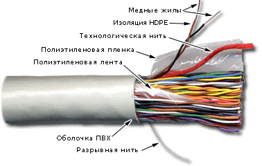 фото Кабель витая пара U/UTP 3 кат. 100 пар TWT TWT-3UTP100 в Перми
