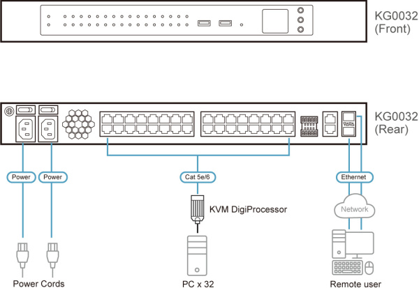 фото Переключатель KVM  Aten KG0032-AX-G в Казани