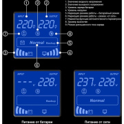 фото Комплект Exegate SineTower SZ-1500.LCD.AVR.2SH.1C13.USB