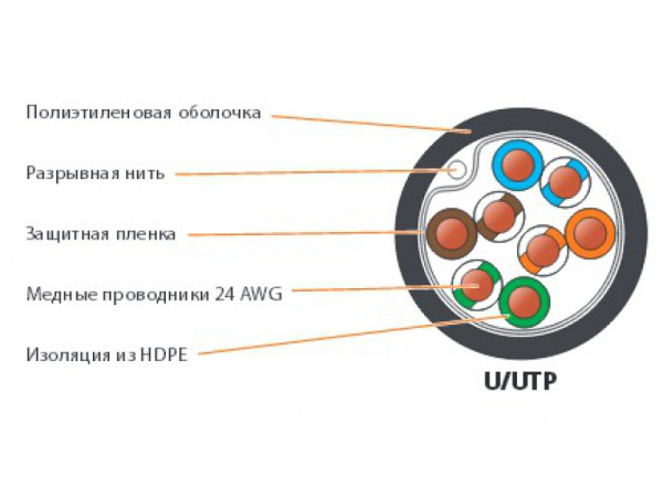 фото Кабель витая пара U/UTP 5e кат. 4 пары NIKOLAN NKL 4600B-BK в Омске
