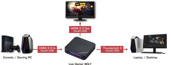 фото Устройство видеозахвата  AVerMedia Live Gamer BOLT GC555 в Уфе