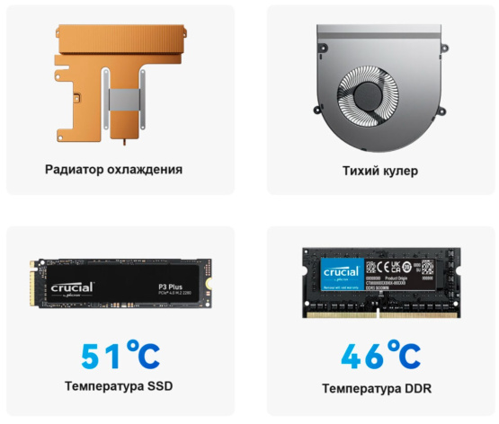 фото Мини ПК  Beelink Mini S в Волгограде