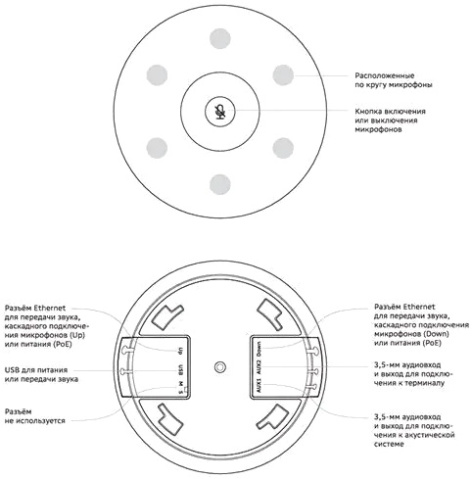 фото Микрофон  Sber SDMIC-001 в Екатеринбурге