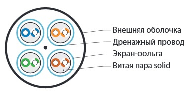 фото Кабель витая пара U/FTP 6 кат. 4 пары Hyperline UFTP4-C6-S23-IN-LSZH-GY-500