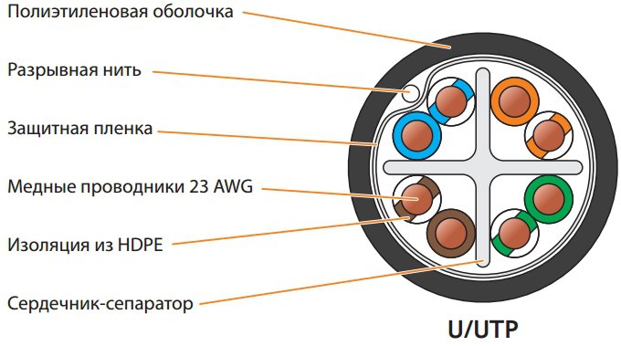 

Кабель витая пара U/UTP 6 кат. 4 пары NIKOLAN NKL 4640B-BK 23AWG(0.55 мм), медь, одножильный (solid), внешний, PE, чёрный, уп/305м, NKL 4640B-BK