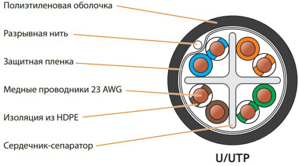 фото Кабель витая пара U/UTP 6 кат. 4 пары NIKOLAN NKL 4640B-BK в Нижнем Новгороде
