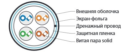 фото Кабель витая пара F/UTP 5e кат. 4 пары Hyperline FUTP4-C5E-S24-IN-LSZH-GY-305 в Ростове-на-Дону