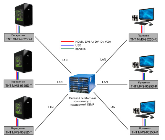 фото Удлинитель  TNTV TNTv/TNT MMS-9525D-T-RU в Омске