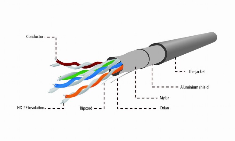 

Кабель витая пара F/UTP 5e кат. 4 пары Cablexpert FPC-5004E 24AWG(7х0.18 мм), медь, многожильный (stranded), внутренний, PVC, серый, уп/305м, FPC-5004E