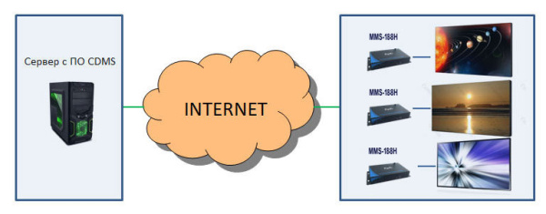 фото Приемник  TNTV MMS-188H-R в Уфе
