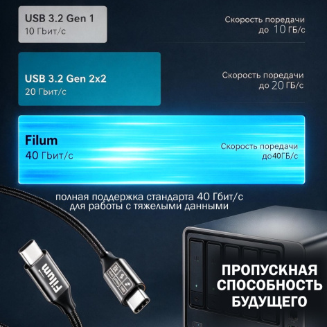 фото Кабель USB Filum FL-USB-40G240W-CM/CM-1.5M в Нижнем Новгороде