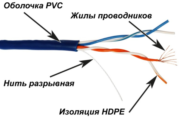 фото Кабель витая пара U/UTP 5e кат. 2 пары TWT TWT-5EUTP2PT-BL в Самаре