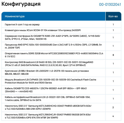фото Сервер 2U XComPLX AMD EPYC 9254/SOC/256GB DDR5/LSI 9560+CV/2x480GB SSD + 4x960GB SSD/2x1G/2x1600W в Воронеже 2U 