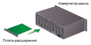 фото Карта TNTV MMS-4WI-DVI