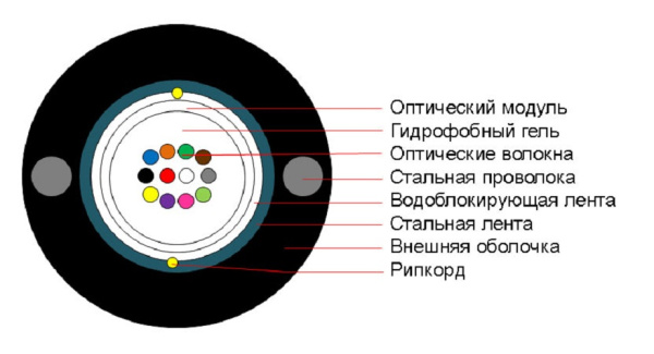 фото Кабель волоконно-оптический 9/125, 24 волокна Cabeus STW-9-01x24-ST-SW-PE-OUT в Челябинске