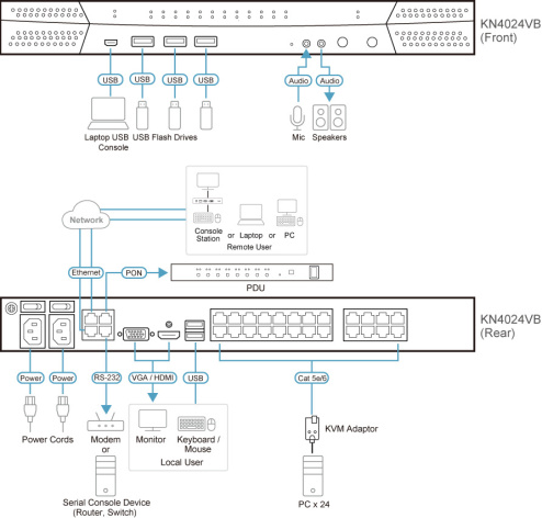 фото Переключатель KVM  Aten KN4024VB-AX-G в Перми