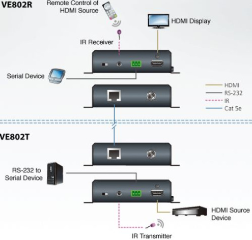 фото Удлинитель  Aten VE802-AT-G в Уфе