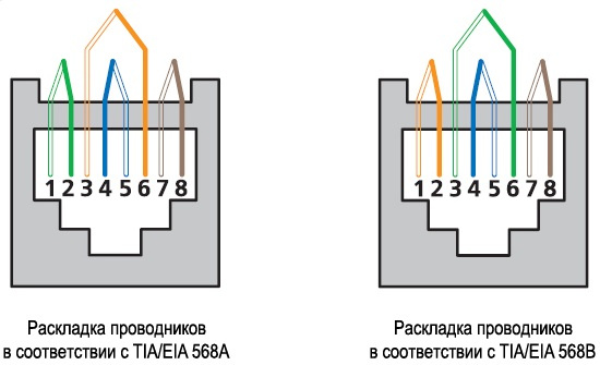 фото Коннектор  Cabeus 8P8C-SH-C6(1.35)-TWP в Уфе