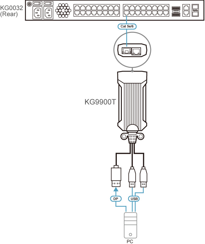 

Адаптер Aten KG9900T-AX USB DisplayPort KVM DigiProcessor, KG9900T-AX