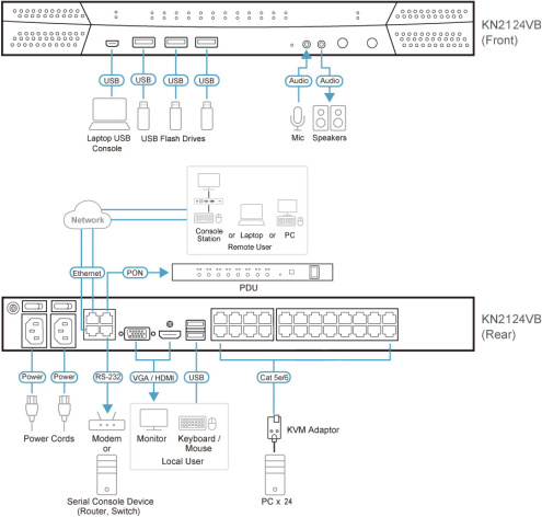 фото Переключатель KVM  Aten KN2124VB-AX-G в Уфе