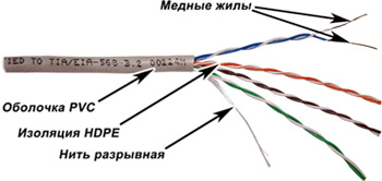 фото Кабель витая пара U/UTP 5e кат. 4 пары TWT TWT-5EUTP/100-GY в Екатеринбурге