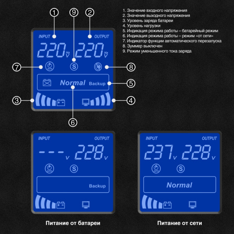 фото Источник бесперебойного питания  Exegate SineTower SN-1000.LCD.AVR.2SH.1C13.USB в Перми