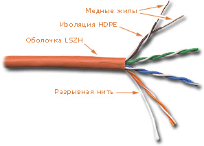 фото Кабель витая пара U/UTP 5e кат. 4 пары Lanmaster LAN-5EUTP-LSZH