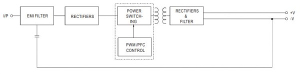 фото Драйвер светодиодный  Mean Well PLM-12E-700 в Уфе