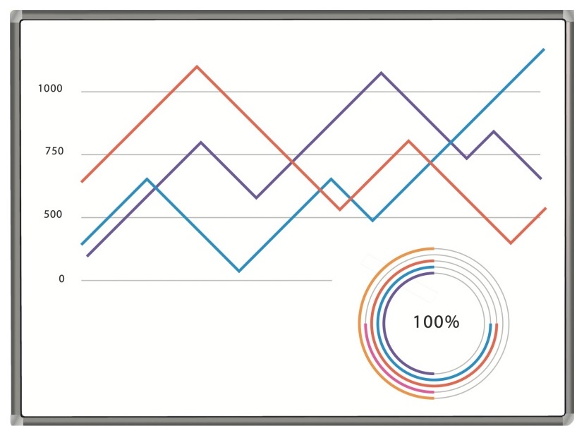 

Интерактивная доска Exell EWB7740 77", EWB7740