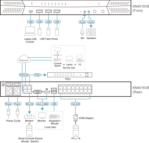 фото Переключатель KVM  Aten KN4016VB-AX-G в Уфе