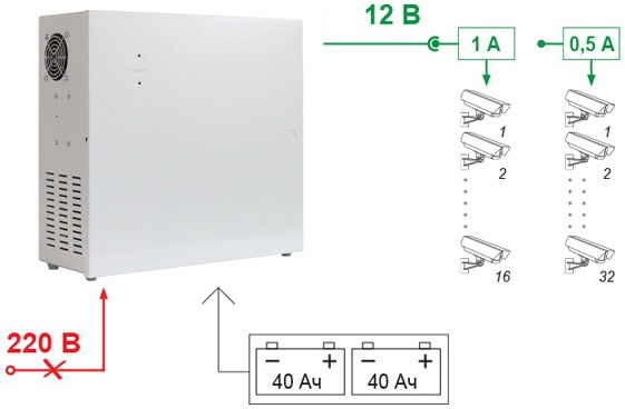 фото Источник питания  Бастион SKAT-V.32 в Красноярске