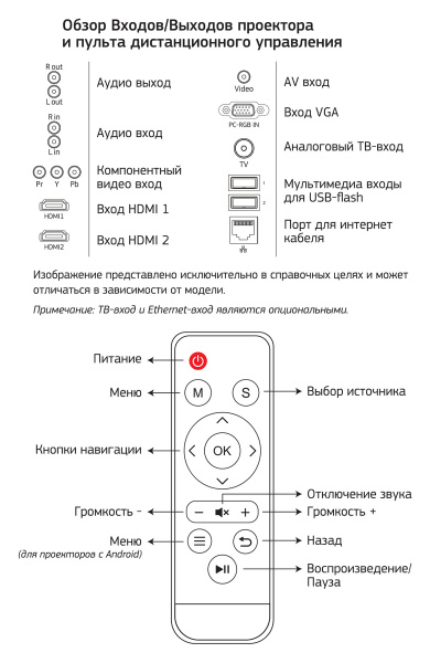 фото Проектор  Cactus CS-PRO.09B.WXGA-A в Нижнем Новгороде