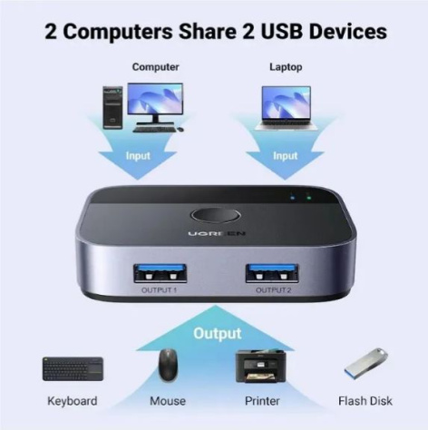 фото Переключатель UGreen CM757 (УЦЕНЕННЫЙ) в Нижнем Новгороде