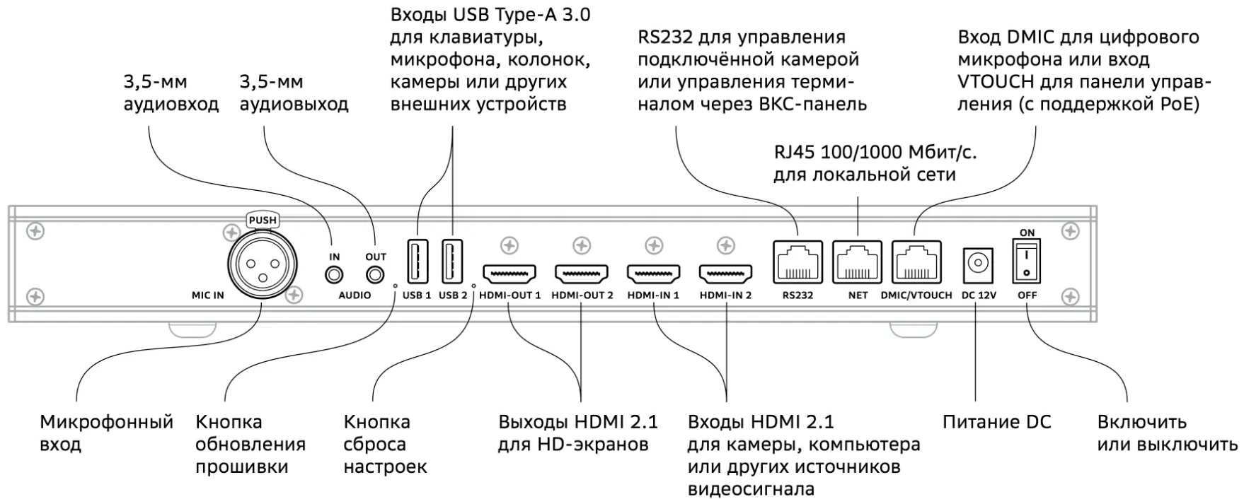 

Видеотерминал Sber SDTM-001 4K, RK 3588, поддержка dual display, 4 микрофона, DC 2.0, SDTM-001