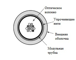 фото Кабель волоконно-оптический 62,5/125, 4 волокна Belden GUSL104.002100