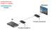 фото Удлинитель  TNTV TNTV/TNT MMS-1201HDBT в Омске