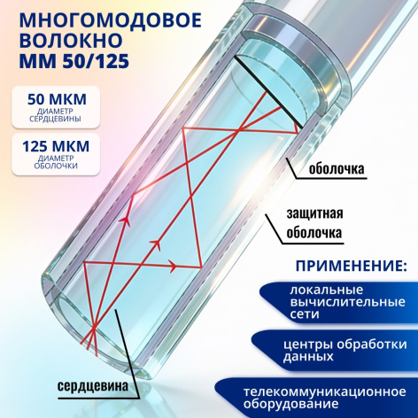 фото Патч-корд волоконно-оптический Filum FL-FOD-2.0-LC/U-LC/U-SM-15-LSZH-YL в Екатеринбурге